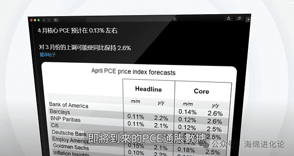 从震荡行情中寻找机会：我对当前数字货币走势的思考