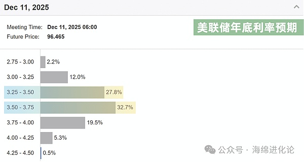 独家对话Tom Lee：以太坊正上演比特币当年剧本，财库模式将是华尔街新宠