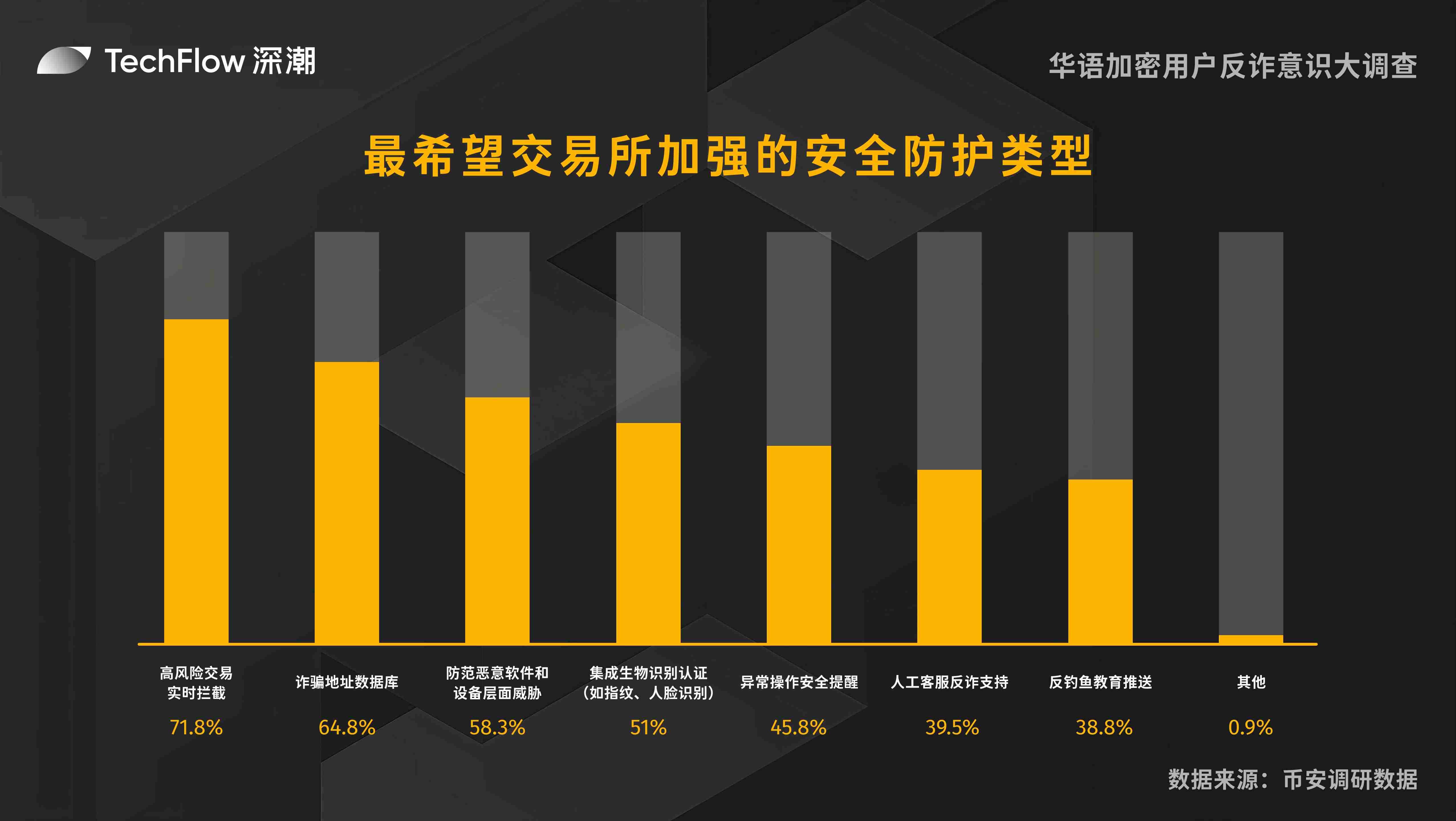 8.27行情速递：比特币即将迎来关键反攻 以太坊多头强势需警惕