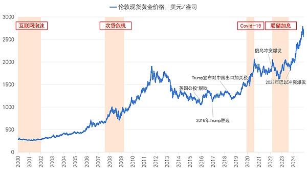 币安换帅记：当加密帝国遇上职业经理人