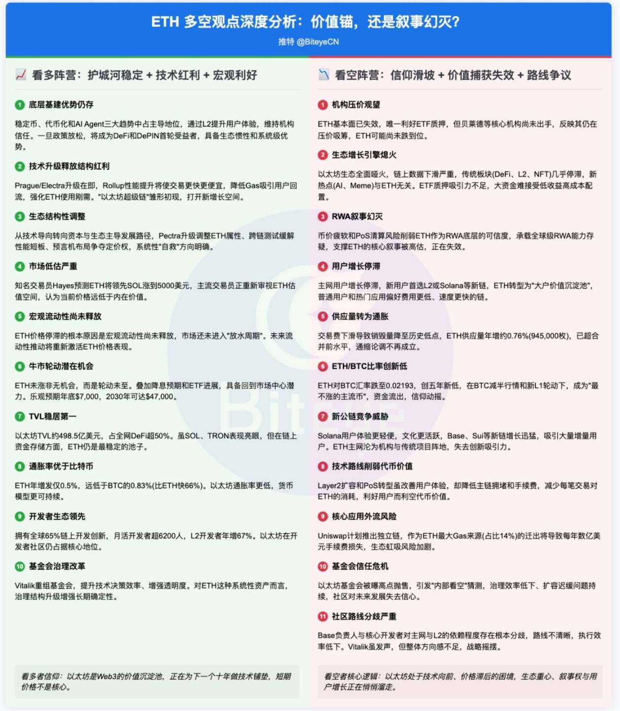 美联储风暴预警：鲍威尔讲话前夕的加密货币市场博弈