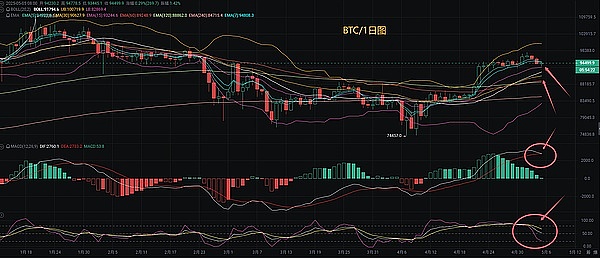 跟着聪明钱走：三季度大额融资项目背后的投资密码