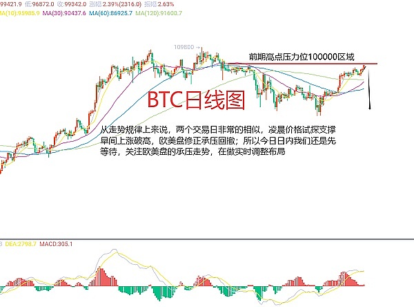行情高位震荡：11月13日币市深度观察
