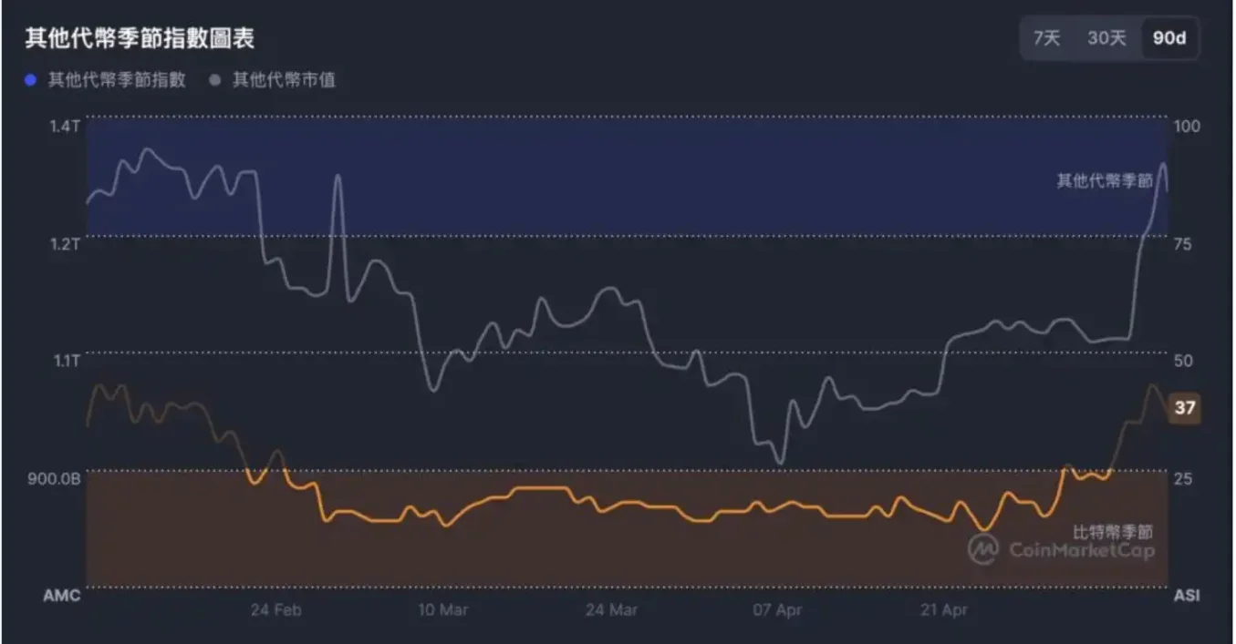 以太坊迎来黄金时刻：机构疯抢、ETF火爆，十年大牛市真的来了？