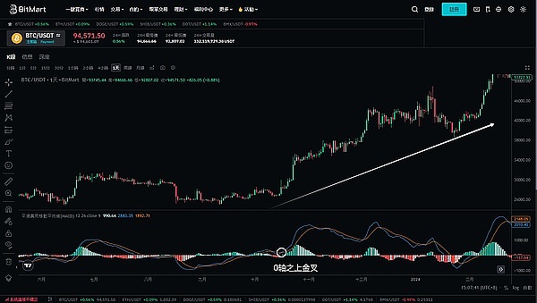 Solana真的亏钱吗？未来年赚20亿美元不是梦