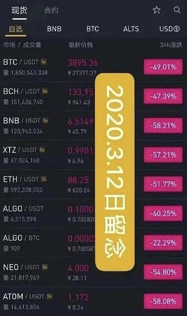 狗狗币要起飞？这些信号告诉你现在该关注了！