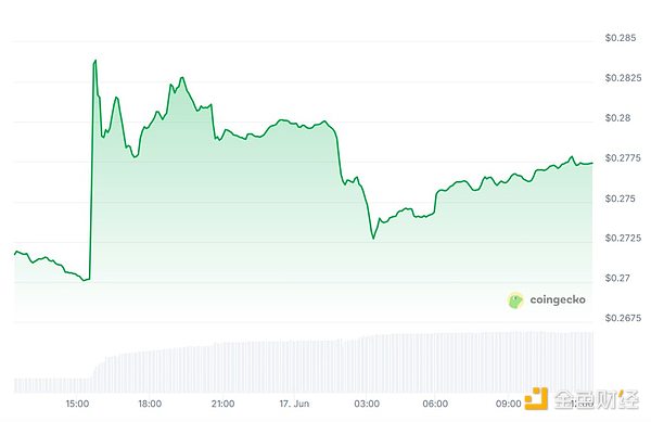 LTC、AVAX、TAO关键点位解析：当前市场该如何布局？