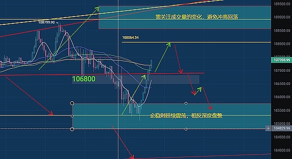 IMX套利实战：如何在资金费率差异中掘金？