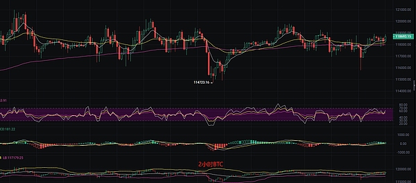 加密货币交易的艺术：解密Ichimoku云的实战应用