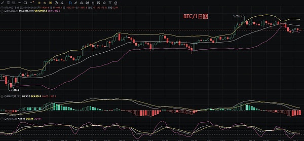 比特币真的要崩盘？机构减持背后藏着这些猫腻