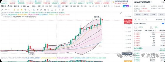 加密市场周报：比特币基金持仓创新高，安全事件频发引担忧