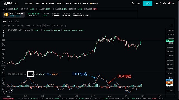 重磅！CoinDesk易主：纽交所前掌舵人接手 加密货币媒体洗牌进行时