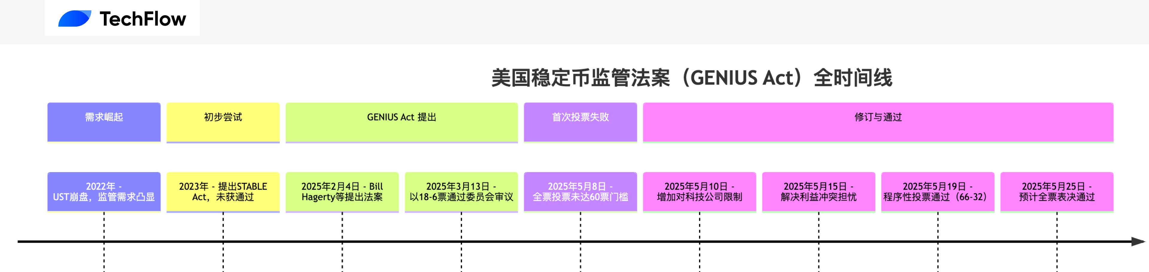 RWA革命：当房地产遇上区块链，这场金融变革正在悄然发生
