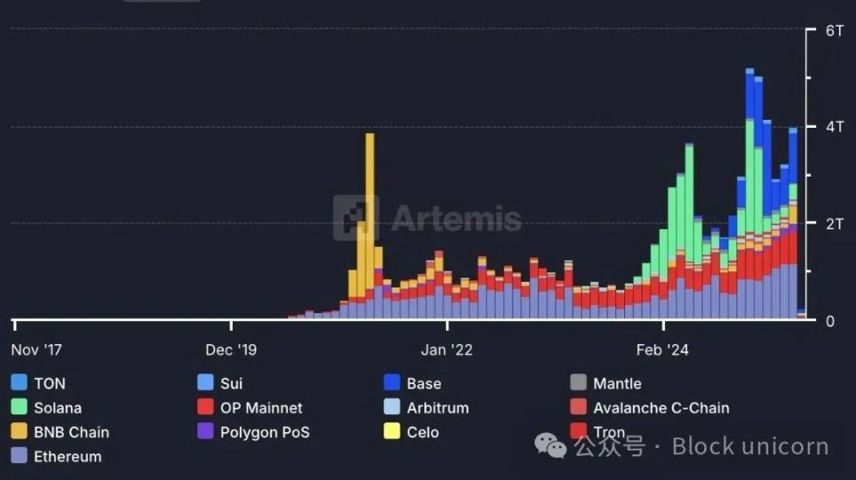Nansen创始人深度剖析：下一轮加密牛市的11个关键推手