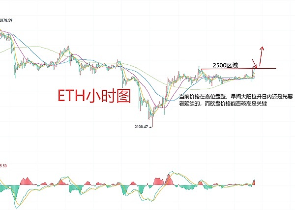 美元跌破关键位后市场为何不跟涨？技术面专家深度解析头肩底形态
