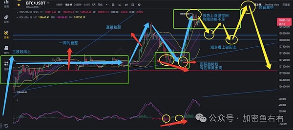行情暴跌！我们的以太坊空单完美止盈40点