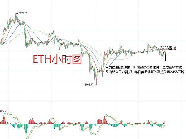 比特币Layer2赛道深度解析：谁能真正突围？