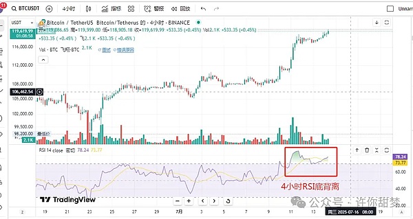 从震荡行情中寻找机会：我对当前数字货币走势的思考
