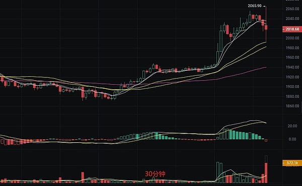 市场观察：特朗普政策扰动下 数字资产市场的博弈新局