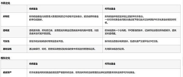 市场暗流涌动：比特币抄底时机浮现，以太坊酝酿巨变