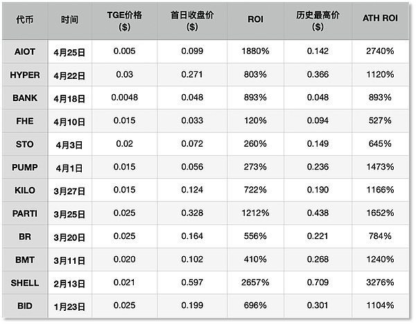 牛市冲锋号：从BTC到Meme币的全方位市场解读
