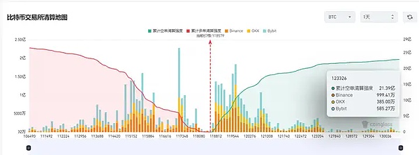 加密货币界的世纪之争：当稳健派遇上创新者