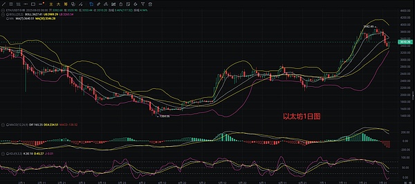 加密世界的晴雨表：重新思考数字货币的宏观逻辑