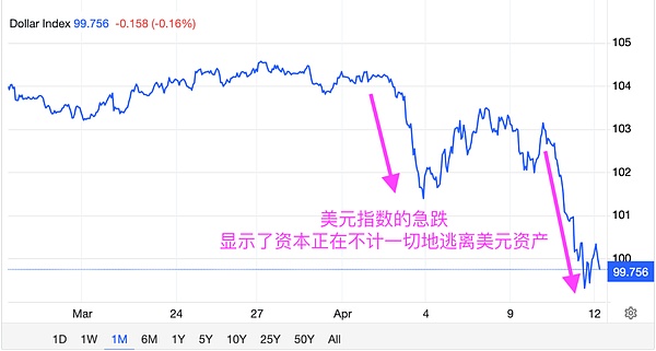 比特币Layer2突围战：Bitlayer如何在大机构时代激活万亿沉睡资产？