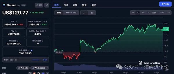 比特币ETF：一场即将到来的金融革命？