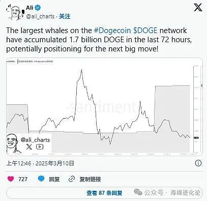 2025年加密货币市场展望：以太坊蓄势待发，小币种或迎大行情
