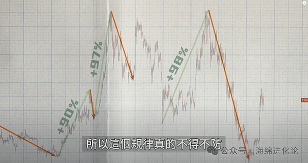 区块链晨报：2023年11月15日全球加密市场风云录