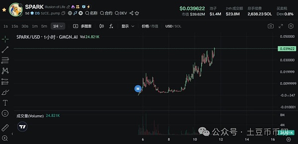 Web3身份困局：我们究竟需要怎样的数字身份证？