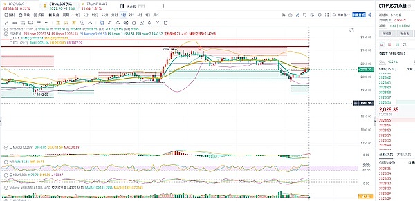 BNB Chain的热度与价格：一场耐人寻味的背离