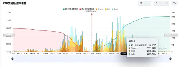 市场惊魂夜：美联储泼冷水，加密货币何去何从？