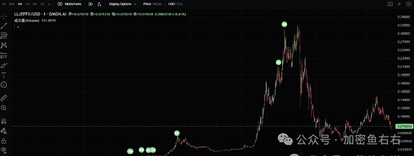 交易手记：精准研判带来的丰厚回报