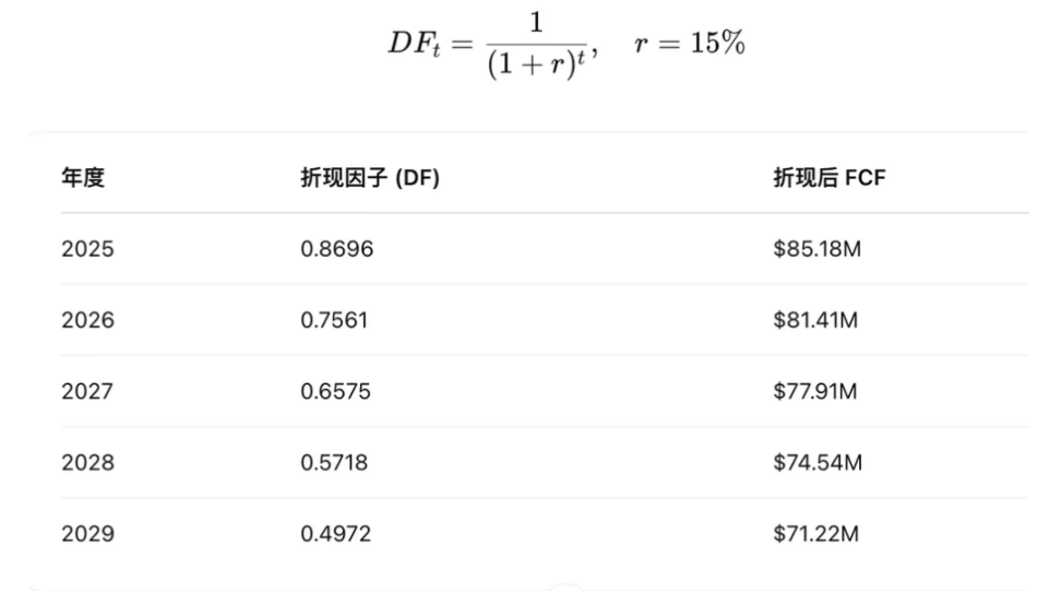 dYdX v4深度剖析：代币经济学的革命性升级与未来价值