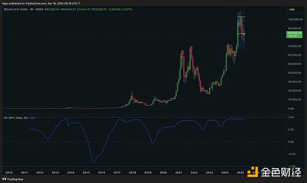 15万用户见证：Doubler如何逆袭熊市的秘密