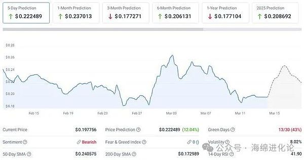 Chainlink研究报告深度解读：LINK代币真的能翻20-30倍？
