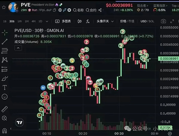市场速递：加密货币午盘行情精要