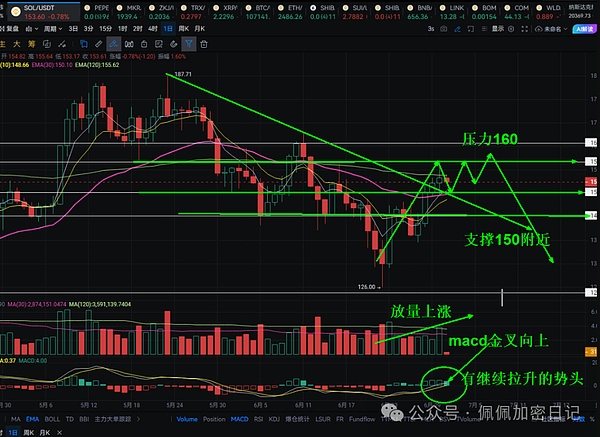 9月1日数字货币早盘观察：BTC、ETH、SOL、LTC操作指南