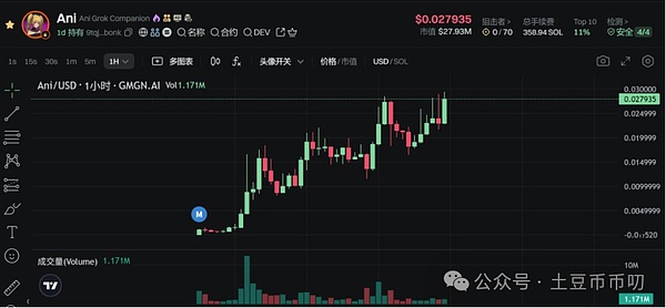 市场风向标：BTC空头信号明显，ETH多头格局稳固？