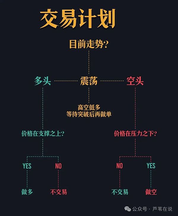 加密世界求生指南：这些暗语不懂要吃大亏