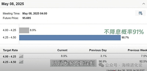 SOL币突破50美元大关：一场迟来的技术性狂欢