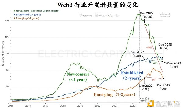投资小白必看：5篇帮你搞懂ETF选择的硬核指南