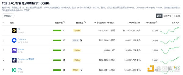 狗狗币岌岌可危！0.20美元大关恐将失守