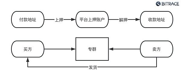 科技巨头撑起的美国股市：繁荣背后暗藏危机