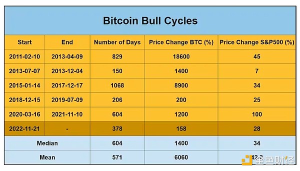 狗狗币又火了！11%暴涨背后的秘密，1美元梦想还远吗？