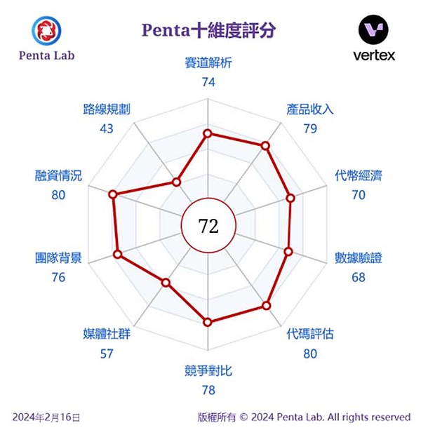 市场观察：第二止盈点顺利抵达，今天的行情走势复盘