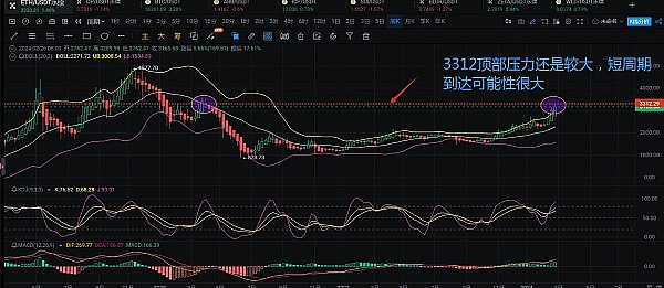 谁在领跑Layer2赛道？五大主流zkEVM深度评测