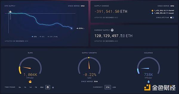 Polygon的2023变革之路：从低调蓄力到ZKRollup领跑者